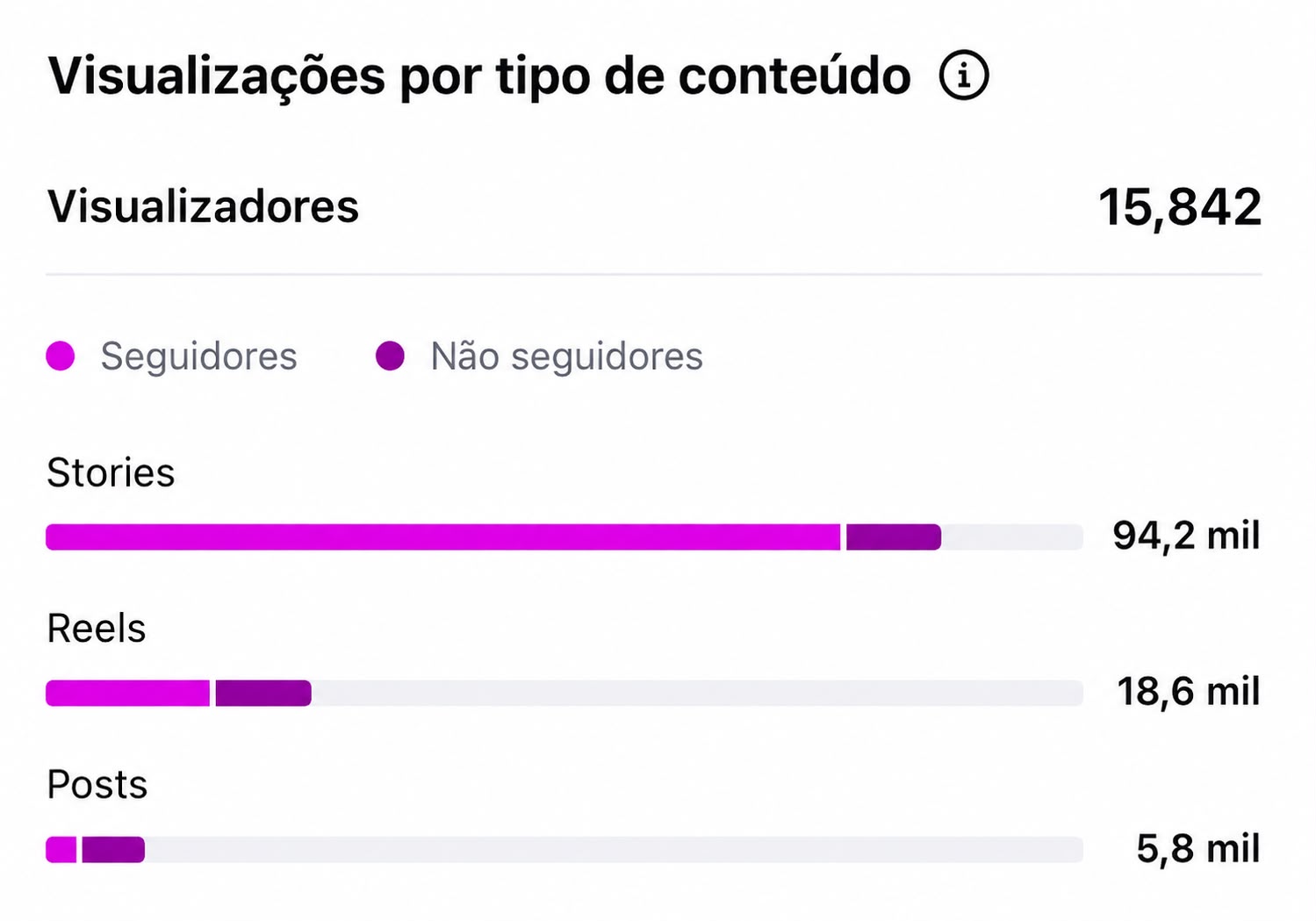 Métrica